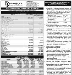 Unaudited Financial Results (Quarterly)