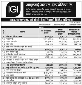 4th Quarter Financial Result