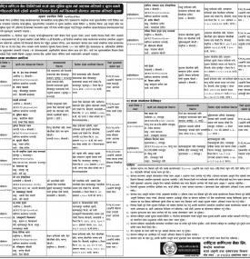 सम्बत्ति लिलाम विक्री बारे सूचना