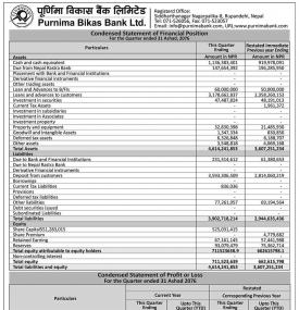 Condensed Statement of Financial Position