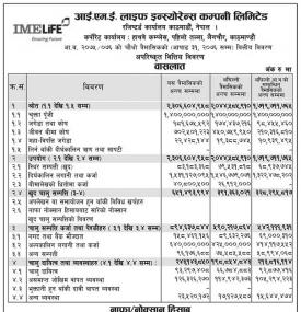 Unaudited Financial Results