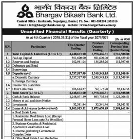 Unaudited Financial Results
