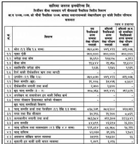 Financial Result Notice