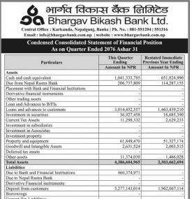 Statement of Financial Position- Quarterly