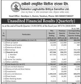 Unaudited Financial Result 