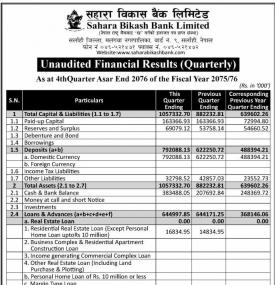 Unaudited Financial Result 