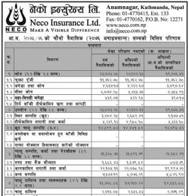 Unaudited Financial Results