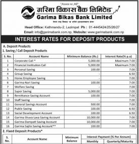 Interest Rates for Deposit Products 