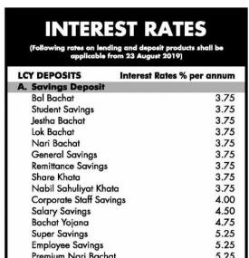 Interest Rates Notice
