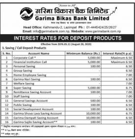 Interest Rates Notice