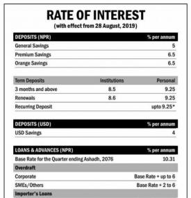 Interest Rates Notice