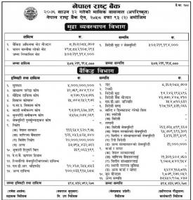 अपरिष्कृत वित्तिय विवरण