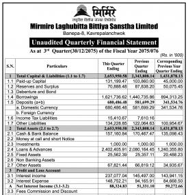 Unaudited Financial Result 