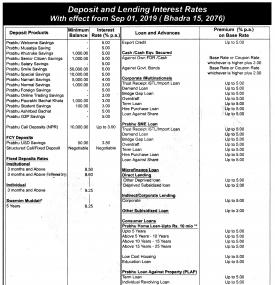 Deposit andL ending Interest Rates