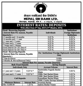 Interest Rates Notice