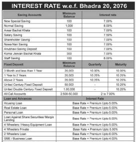Interest Rates