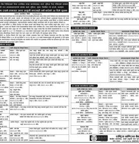 कालो सुचीमा राख्ने तथा अन्य असुली कारवाही गर्ने सूचना