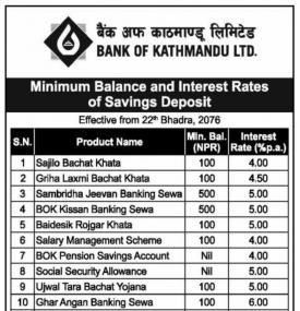 Interest Rates Notice
