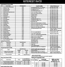Interest Rates Notice
