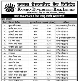 Interest Rates Notice