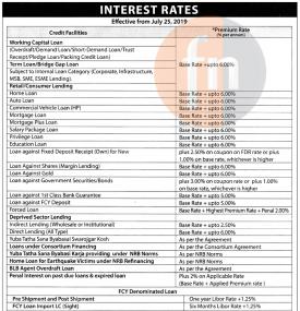 Interest Rates Notice