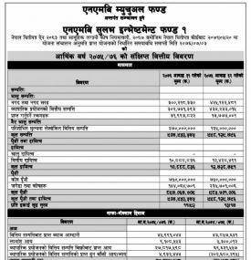 Financial Results- NMB Sulav Investment Fund-1