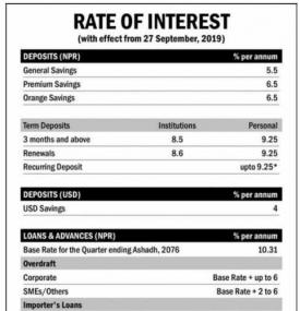 Interest Rate Notice 