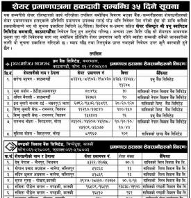शेयर प्रमाणपत्रमा हकदावी सम्बन्धी सूचना