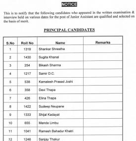 Junior Assistant Result