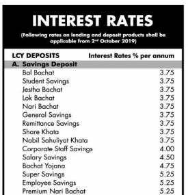Interest Rates Notice