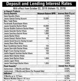 Deposit and Leading Interest Rates
