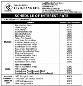 Schedule Of Interest Rates