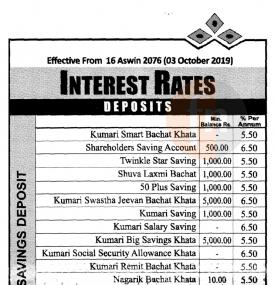 Interest Rate - Deposit