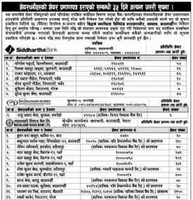 शेयर प्रमाणपत्र हराएको बारे सूचना