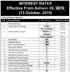 Interest Rates Notice