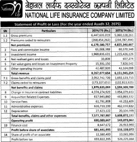Annual Financial Highlights