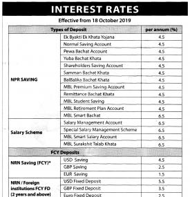 Interest Rates