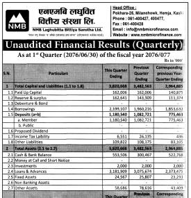 Unaudited Financial Results  (Quarterly)