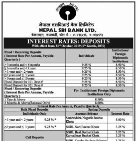 Interest Rate on Deposits