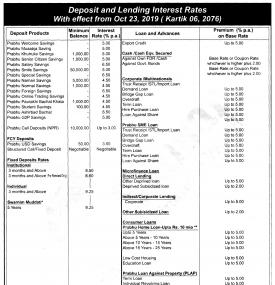 Deposit and Lending Interest Rates
