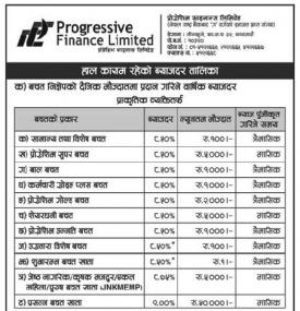 हाल कायम रहेको व्याजदर तालिका