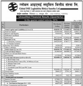 Unaudited Financial Results