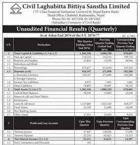 Unaudited Financial Results