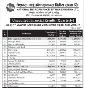Unaudited Financial Results