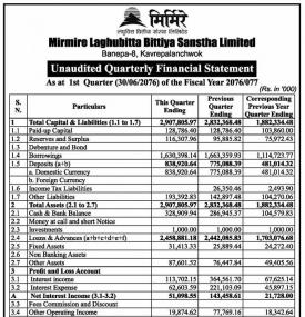 Unaudited Quarterly Financial Statement