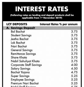 Interest Rate Notice