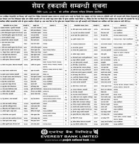 शेयर हकदावी सम्बन्धी सूचना