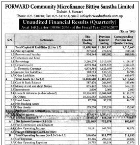 Unaudited  Financial Results 