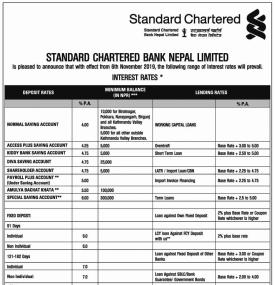 Interest Rates Notice
