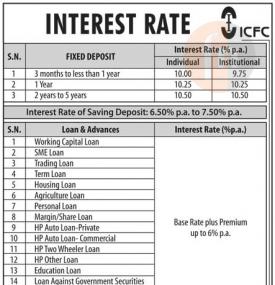 Interest Rates Notice